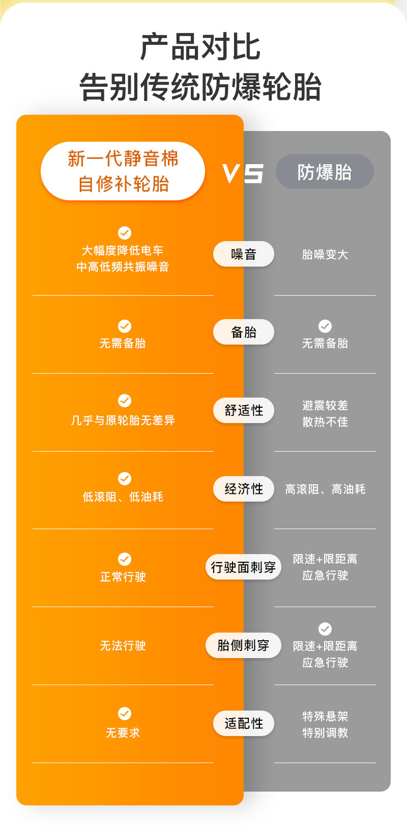 汽车轮胎防爆垫详情页